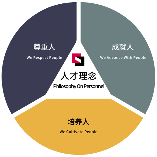 Ebpay钱包 -清静支付工具